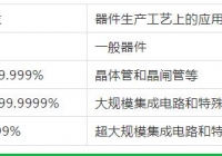 無錫氣體純度和等級的劃分！這里更專業(yè)哦！