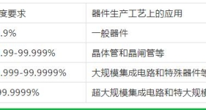 宜興無錫特種氣體的簡單分類介紹